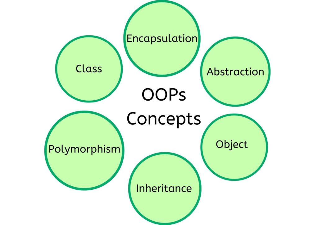 What Is Java Who Developed It Era Of Learning